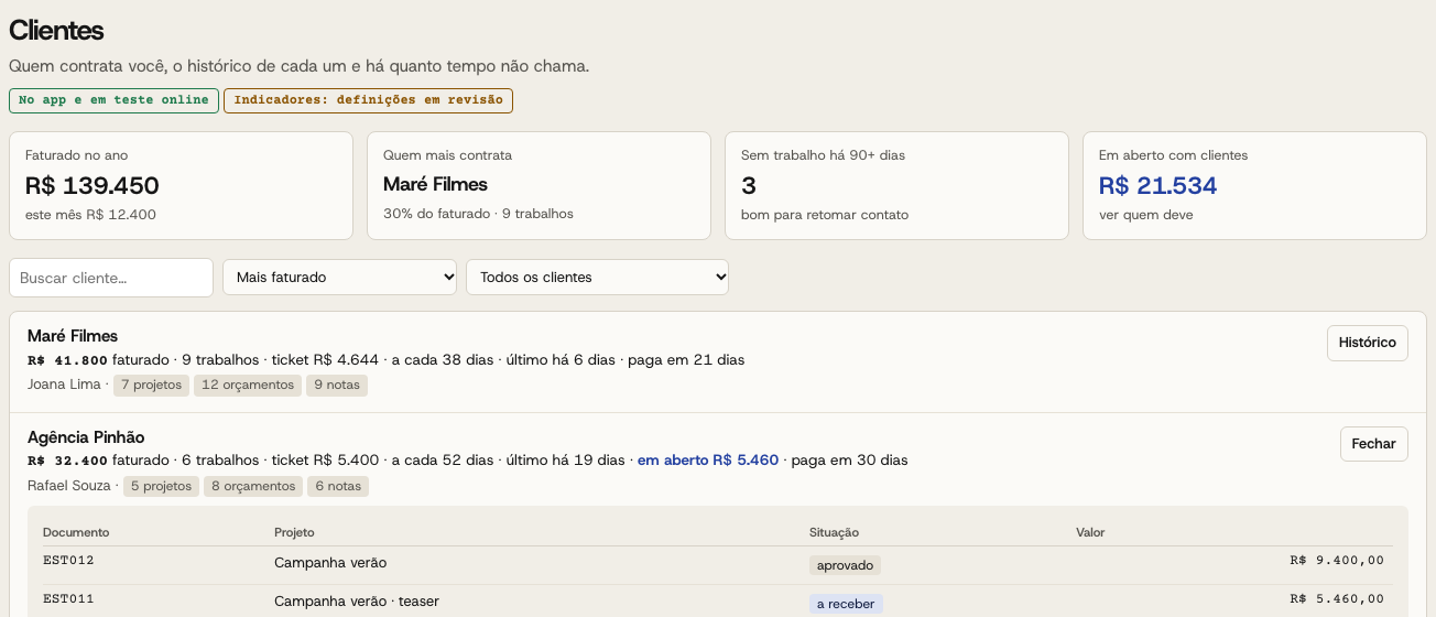 Tela de clientes com o faturado no ano, quem mais contrata, clientes sem trabalho há mais de 90 dias e a lista de clientes